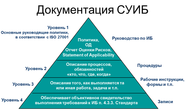 Как сделать стандарт за 10 дней. Часть вторая. Скучная - 3