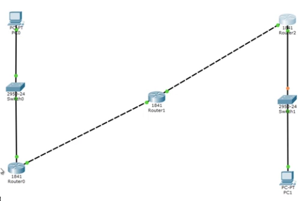 Тренинг Cisco 200-125 CCNA v3.0. День 20. Статическая маршрутизация - 4