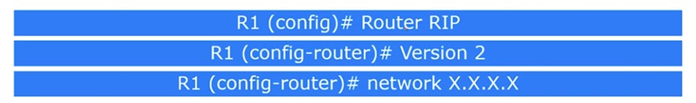 Тренинг Cisco 200-125 CCNA v3.0. День 21. Дистанционно-векторная маршрутизация RIP - 3