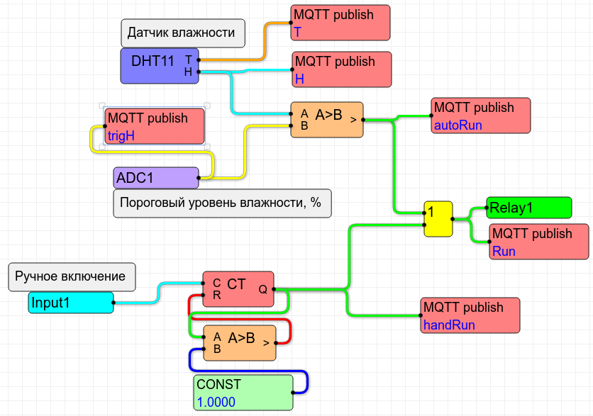 ShIoTiny: вентиляция влажного помещения (проект-пример) - 11