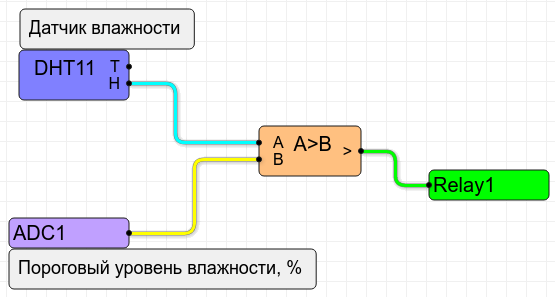 ShIoTiny: вентиляция влажного помещения (проект-пример) - 4