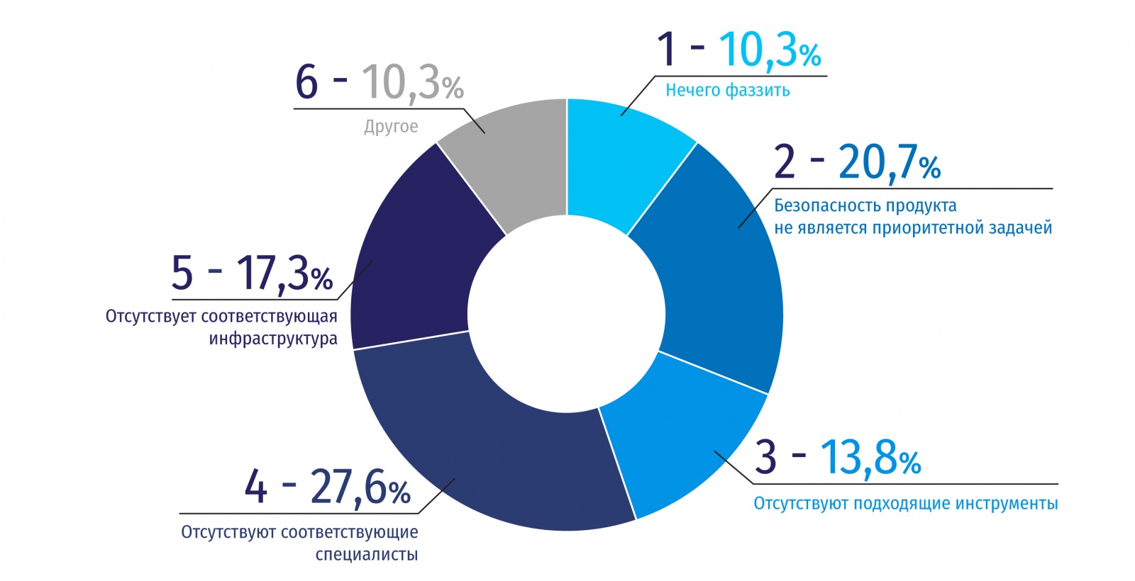 Фаззинг — важный этап безопасной разработки - 3