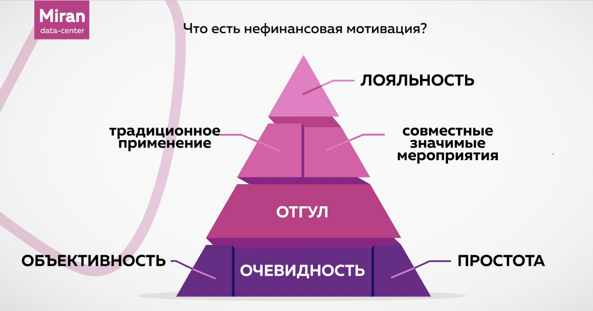 Техподдержка Миран: как все устроено - 6