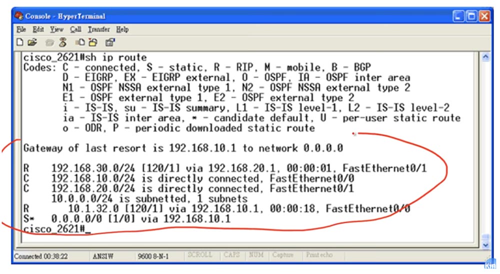 Тренинг Cisco 200-125 CCNA v3.0. День 23. Передовые технологии маршрутизации - 2