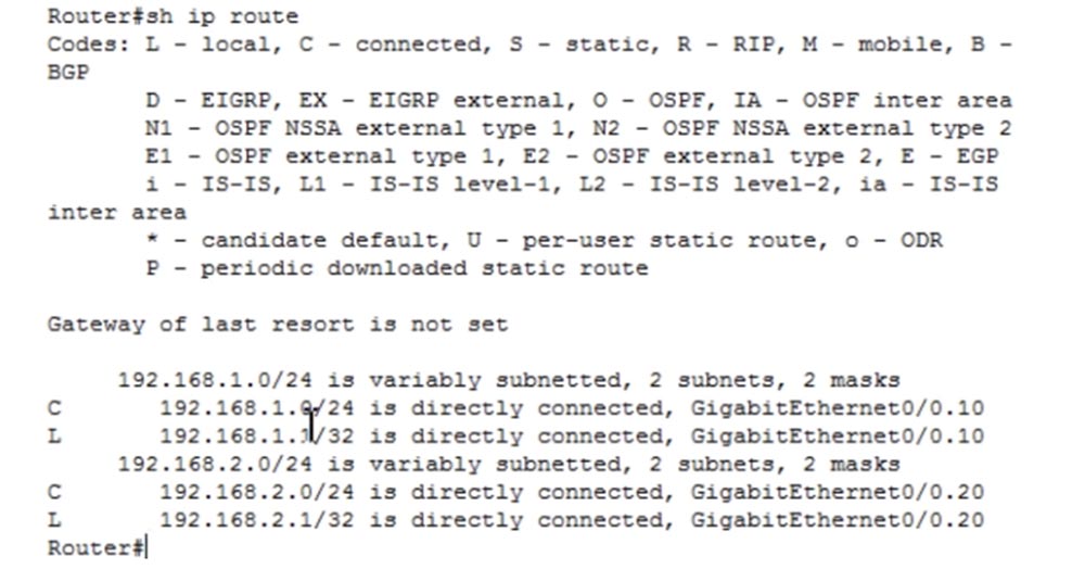 Тренинг Cisco 200-125 CCNA v3.0. День 23. Передовые технологии маршрутизации - 22