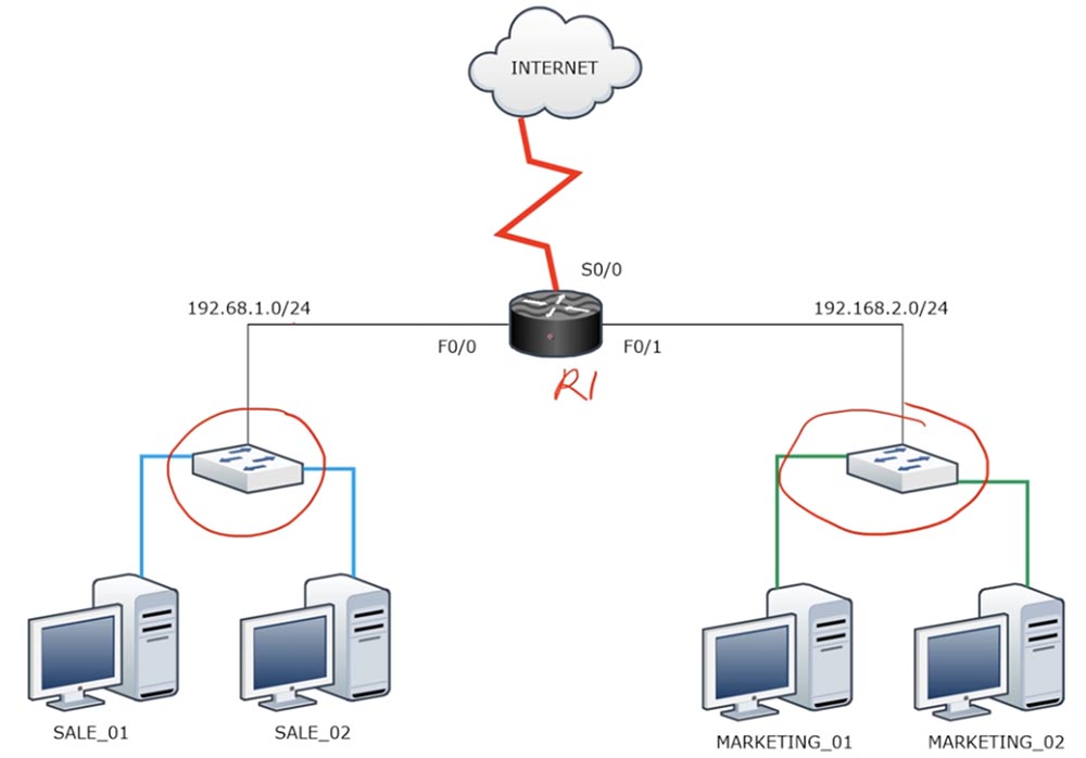 Тренинг Cisco 200-125 CCNA v3.0. День 23. Передовые технологии маршрутизации - 7