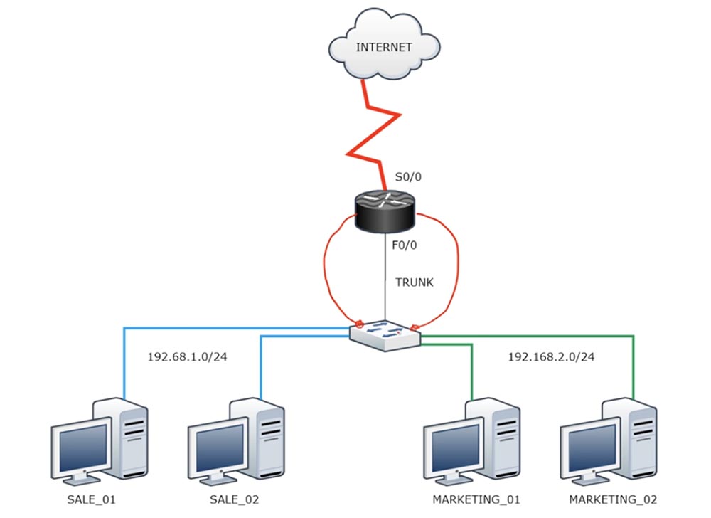 Тренинг Cisco 200-125 CCNA v3.0. День 23. Передовые технологии маршрутизации - 8