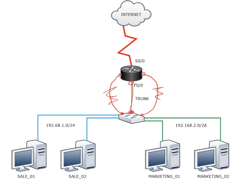 Тренинг Cisco 200-125 CCNA v3.0. День 23. Передовые технологии маршрутизации - 9