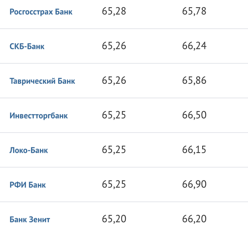 Фактом курс. Покупка валюты на бирже. Как купить валюту на бирже. Покупка доллара на бирже. Купить доллары на бирже.