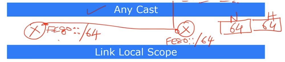 Тренинг Cisco 200-125 CCNA v3.0. День 24. Протокол IPv6 - 11