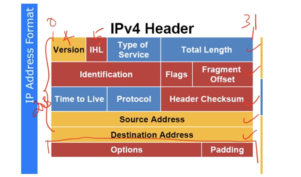 Тренинг Cisco 200-125 CCNA v3.0. День 24. Протокол IPv6 - 7