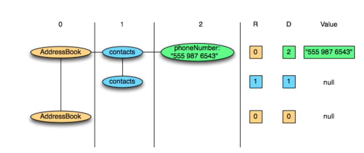 Новое в Hadoop: познакомимся с различными форматами файлов в Hadoop - 11