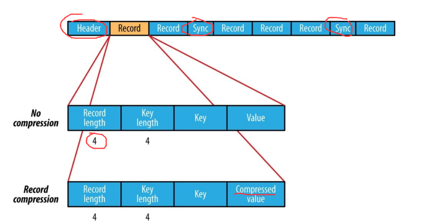 Новое в Hadoop: познакомимся с различными форматами файлов в Hadoop - 4