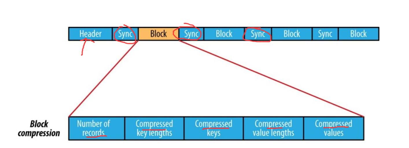 Новое в Hadoop: познакомимся с различными форматами файлов в Hadoop - 5