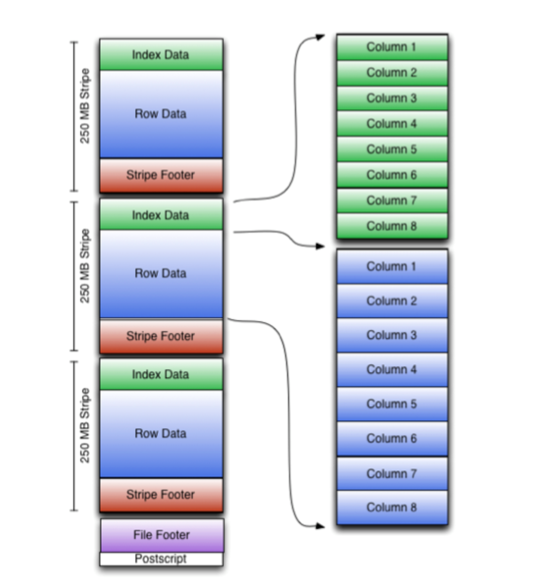 Структура файла в Hadoop