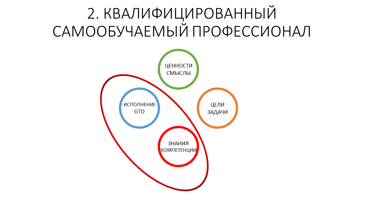 Развитие команды и рефлексия как управленческая коммуникация тимлида