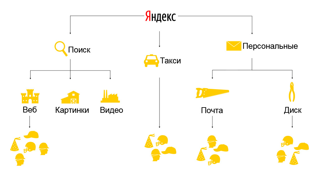 Схема на такси