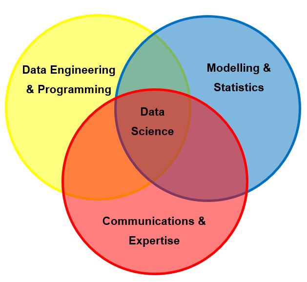 Проекты по data science для новичков