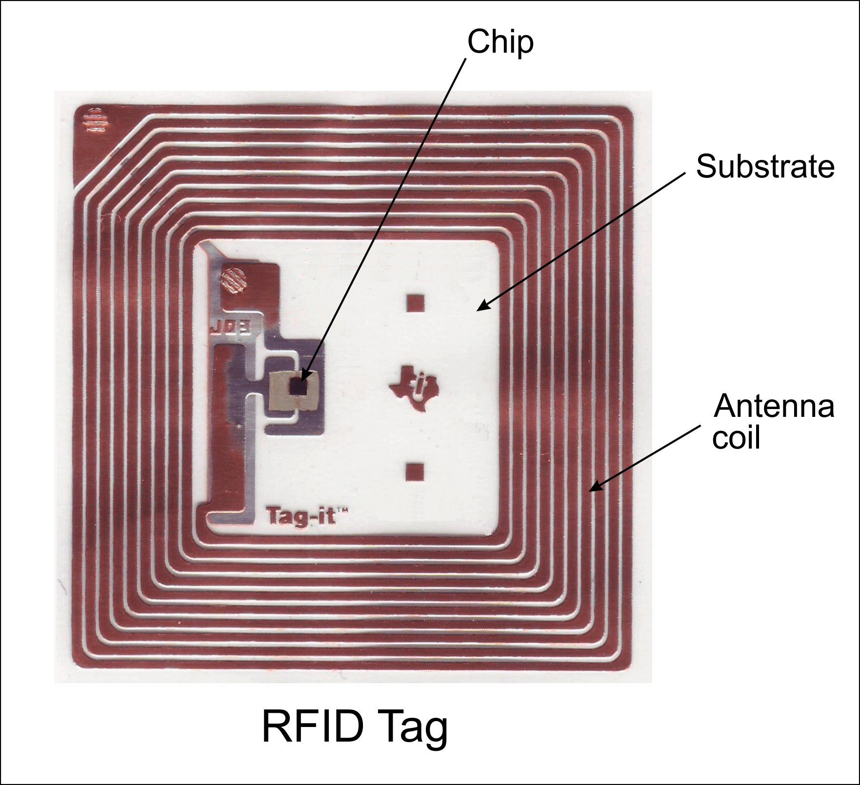 Взгляд изнутри: RFID в современном мире. Часть 1: RFID в быту - 2