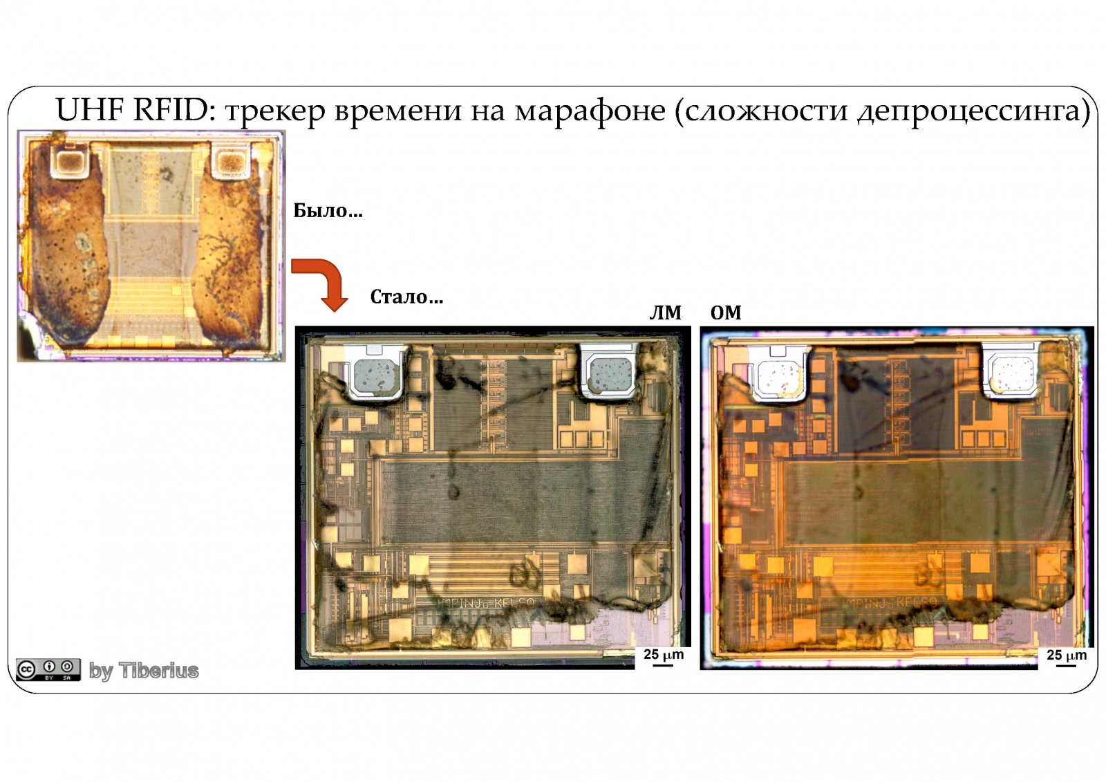 Взгляд изнутри: RFID в современном мире. Часть 1: RFID в быту - 5