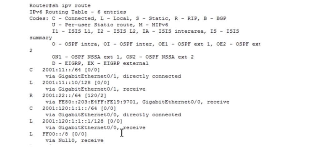 Тренинг Cisco 200-125 CCNA v3.0. День 25. Углубленное изучение IPv6 - 23