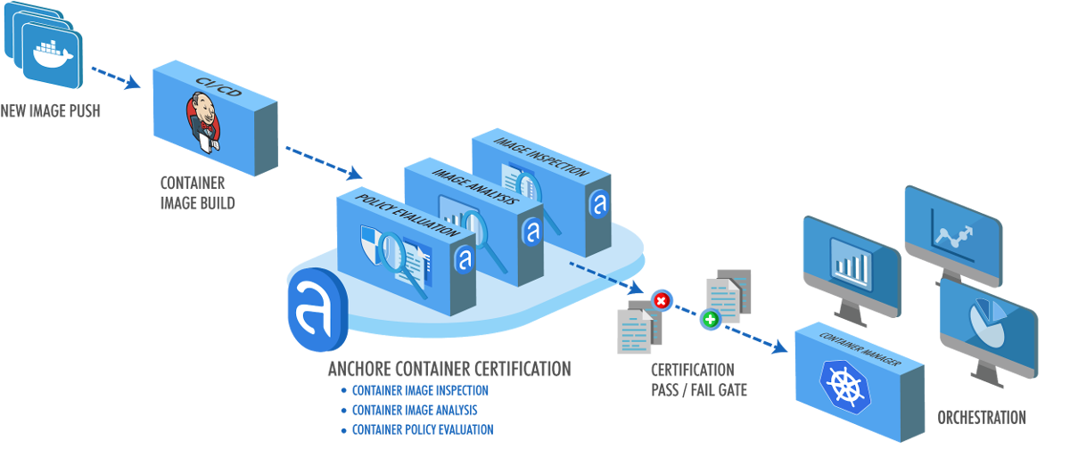 33+ инструмента для безопасности Kubernetes - 2