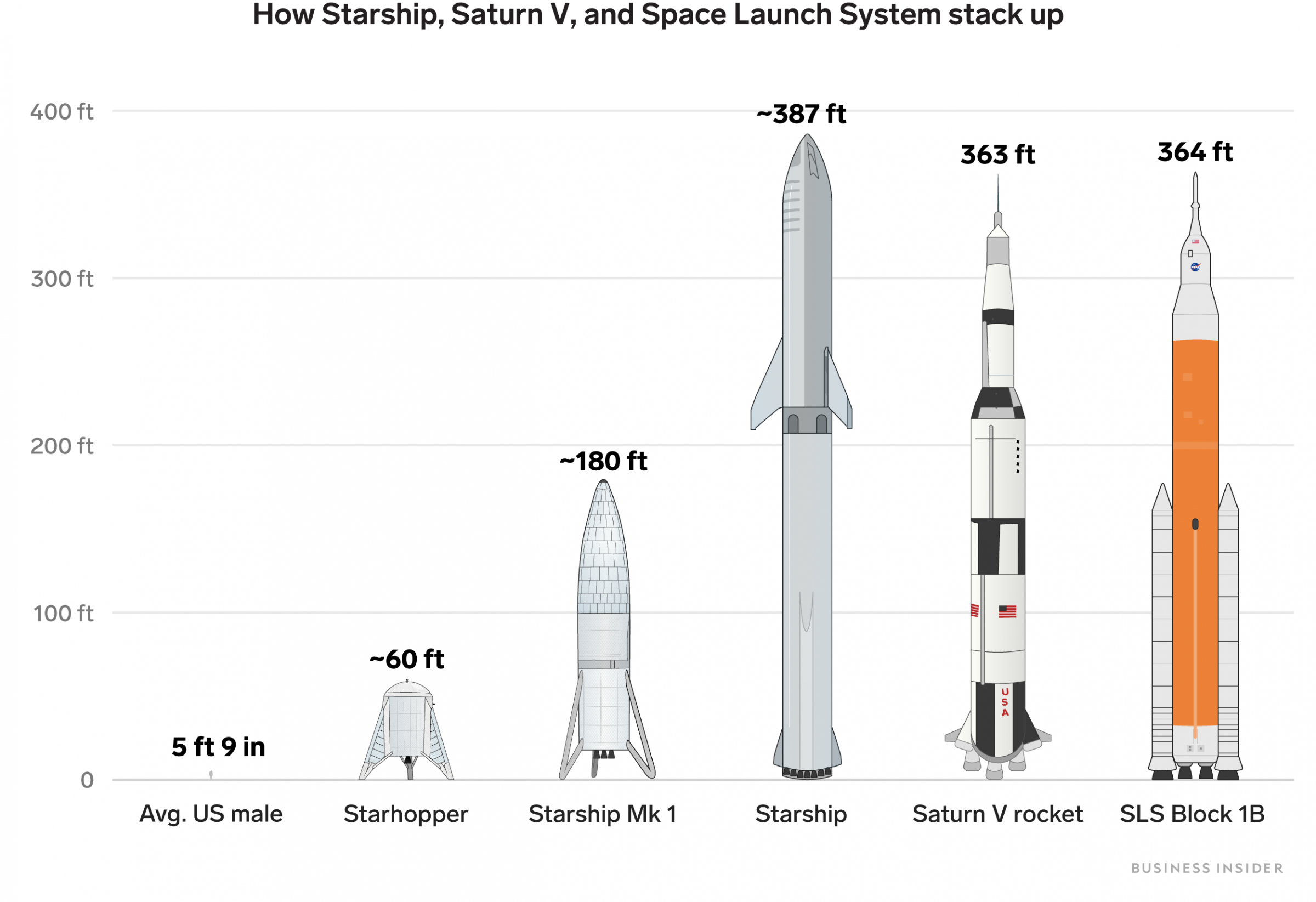 Схема starship spacex