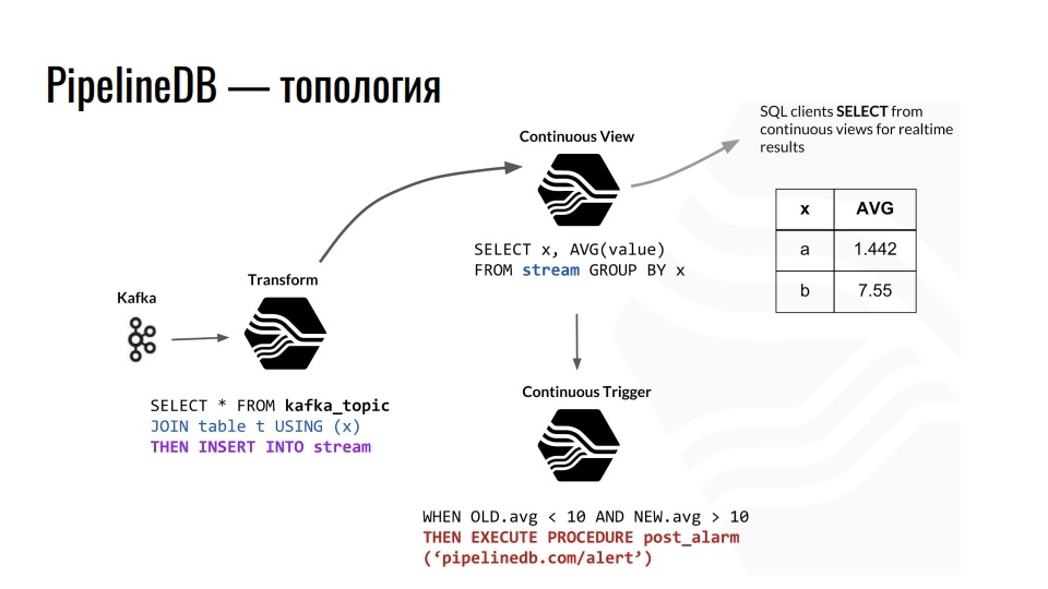 Time series данные в реляционной СУБД. Расширения TimescaleDB и PipelineDB для PostgreSQL - 6