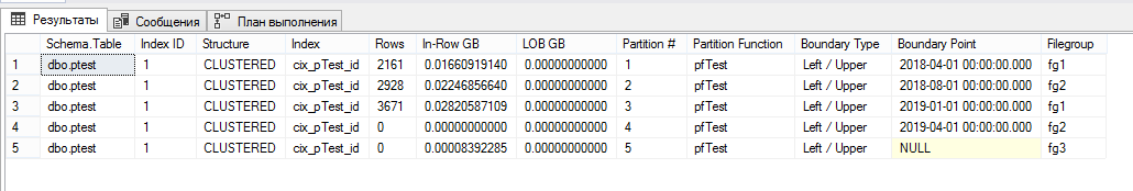 Секционирование в SQL Server - 7