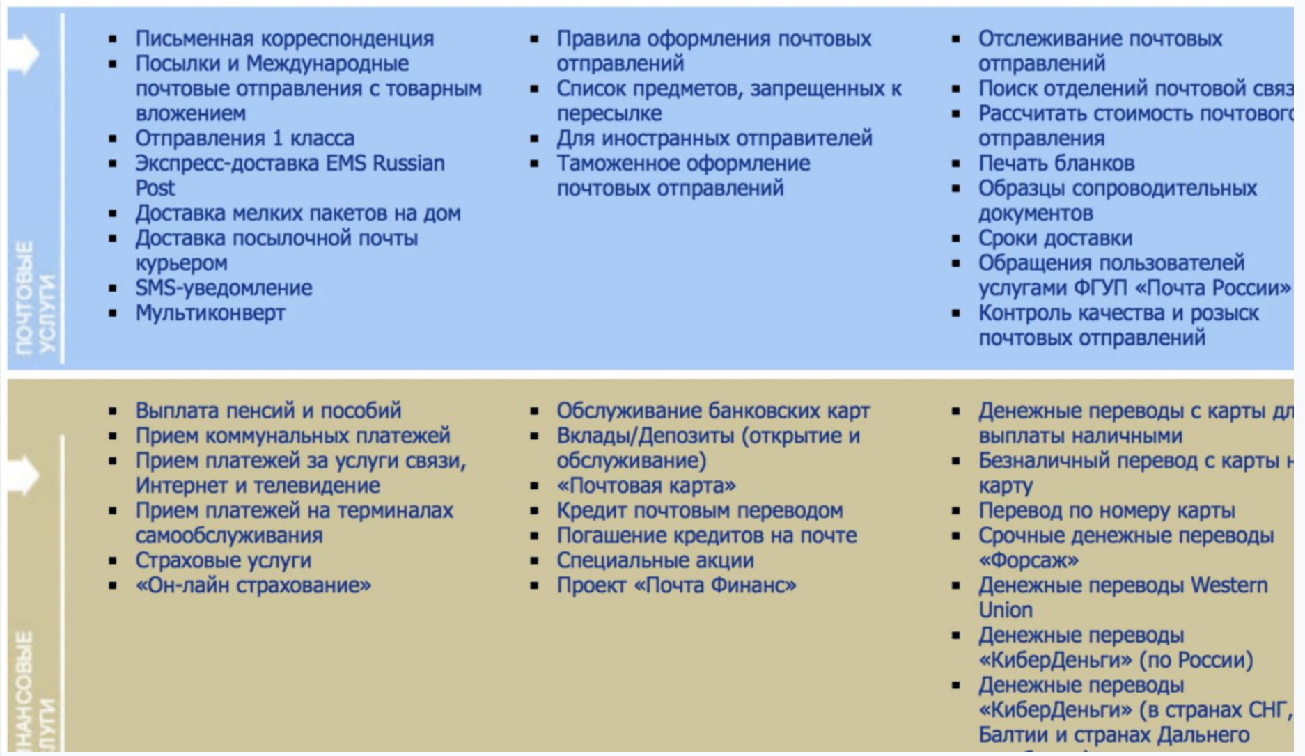 Почтовые Технологии — как мы цифровизируем Почту России