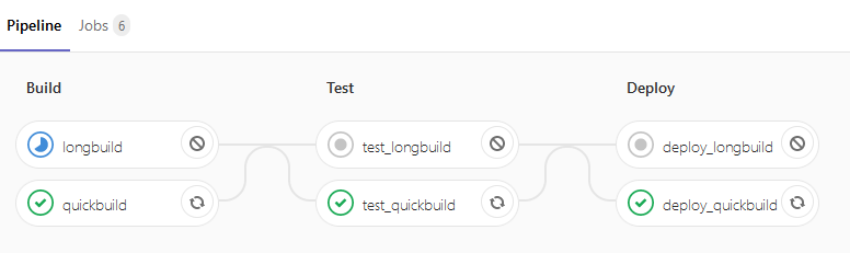 GitLab 12.2: направленные ациклические графы для пайплайнов и управление дизайном - 2