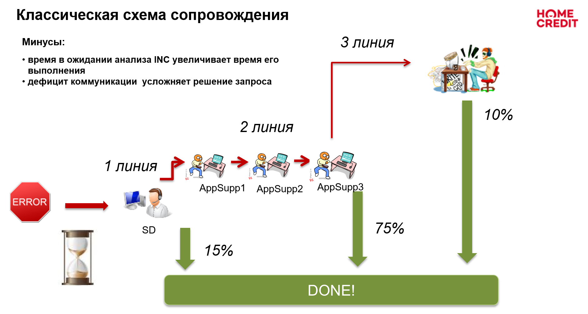 Поддержка версий