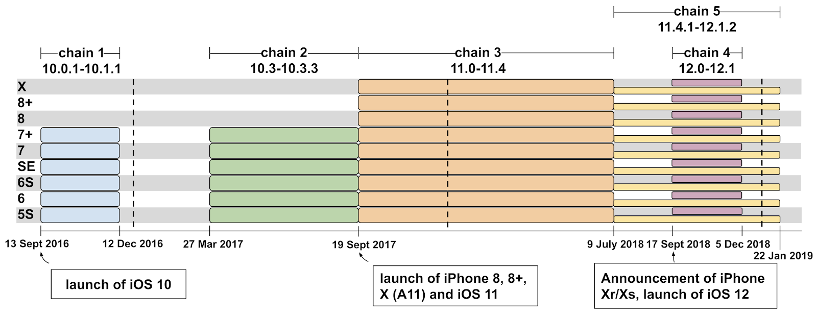 Раскрыты детали вредоносной кампании на пользователей iPhone - 2