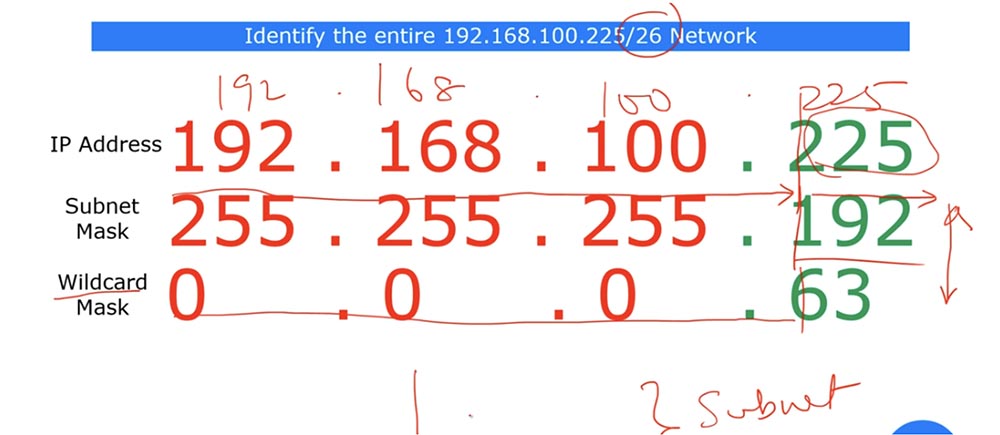 Тренинг Cisco 200-125 CCNA v3.0. День 28. Углубленное изучение AСL - 10