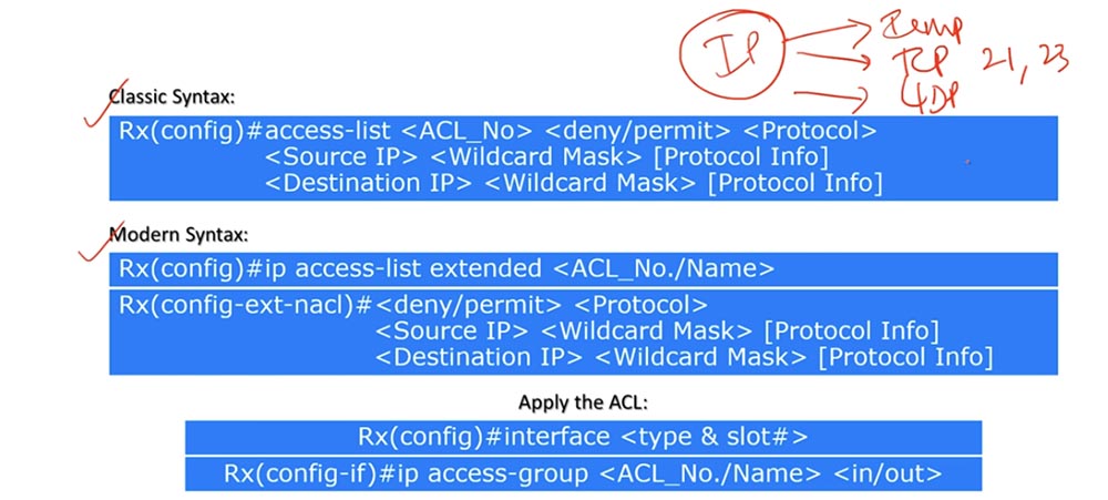 Тренинг Cisco 200-125 CCNA v3.0. День 28. Углубленное изучение AСL - 11