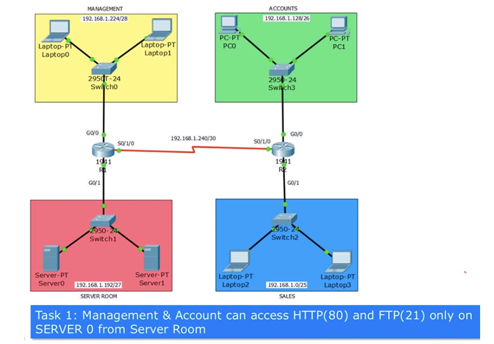 Тренинг Cisco 200-125 CCNA v3.0. День 28. Углубленное изучение AСL - 12