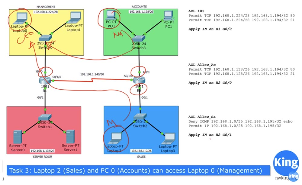 Тренинг Cisco 200-125 CCNA v3.0. День 28. Углубленное изучение AСL - 16