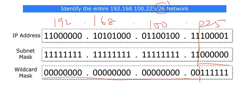 Тренинг Cisco 200-125 CCNA v3.0. День 28. Углубленное изучение AСL - 5