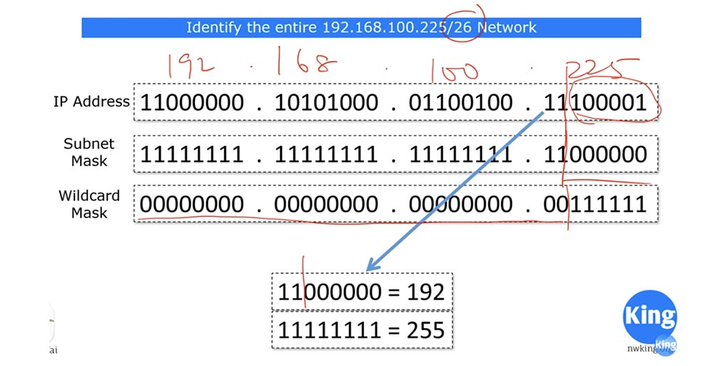 Тренинг Cisco 200-125 CCNA v3.0. День 28. Углубленное изучение AСL - 6