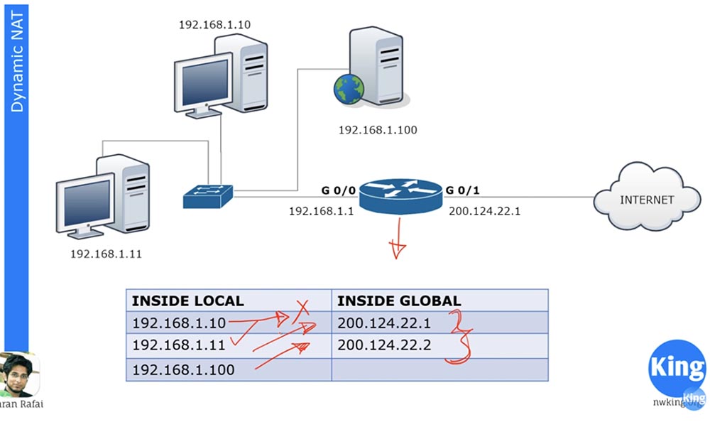 Тренинг Cisco 200-125 CCNA v3.0. День 29. PAT и NAT - 10