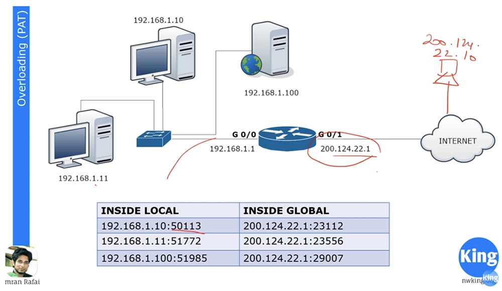 Тренинг Cisco 200-125 CCNA v3.0. День 29. PAT и NAT - 11