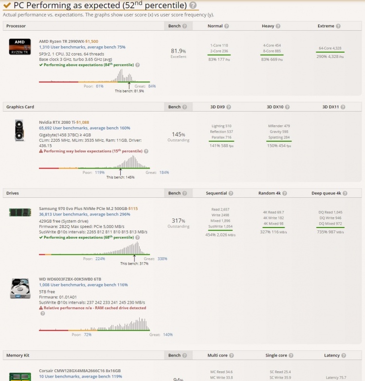 AMD Threadripper 3000 замечен в UserBenchmark: 32 ядра и 4,2 ГГц — царь многопоточных нагрузок