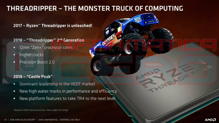 AMD Threadripper 3000 замечен в UserBenchmark: 32 ядра и 4,2 ГГц — царь многопоточных нагрузок