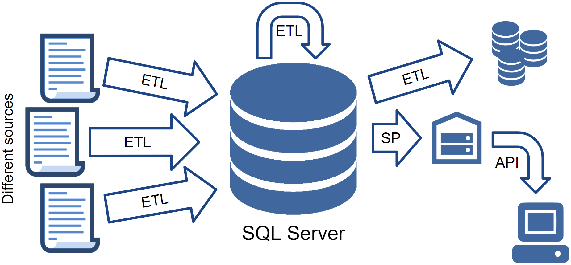 Sql server изображения