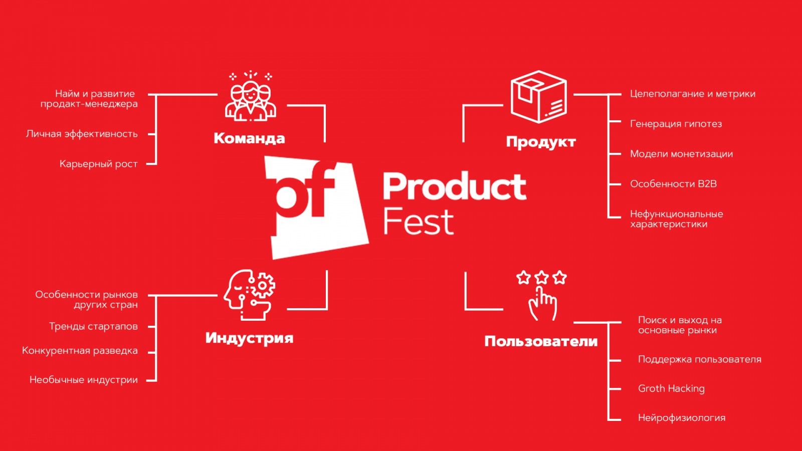 Продакт менеджер это. Продакт менеджмент. Продакт менеджер. Product менеджер. Продуктовый менеджер.