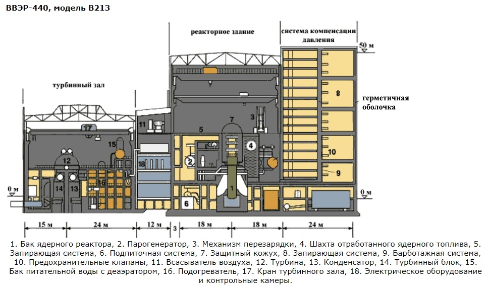 Схема реактора чернобыльской аэс
