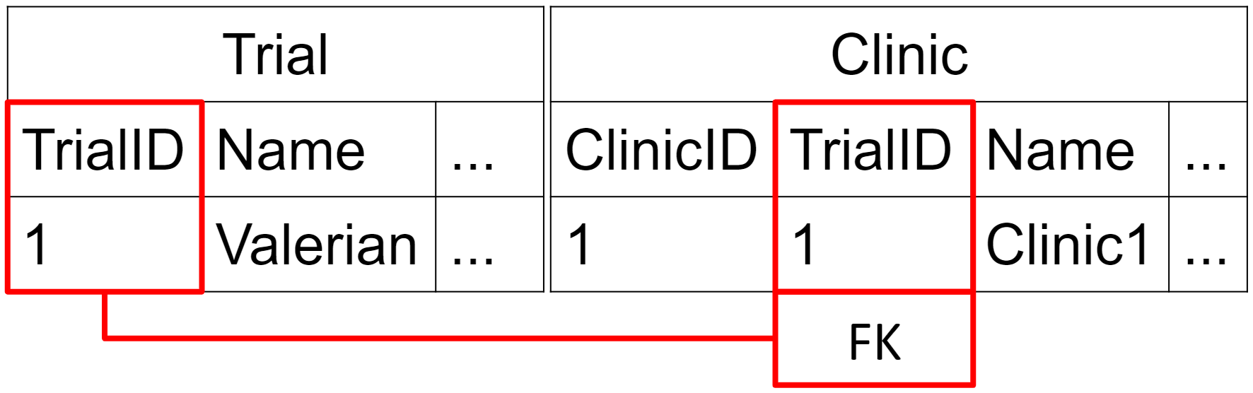 Тестируем SQL Server код с tSQLt - 10