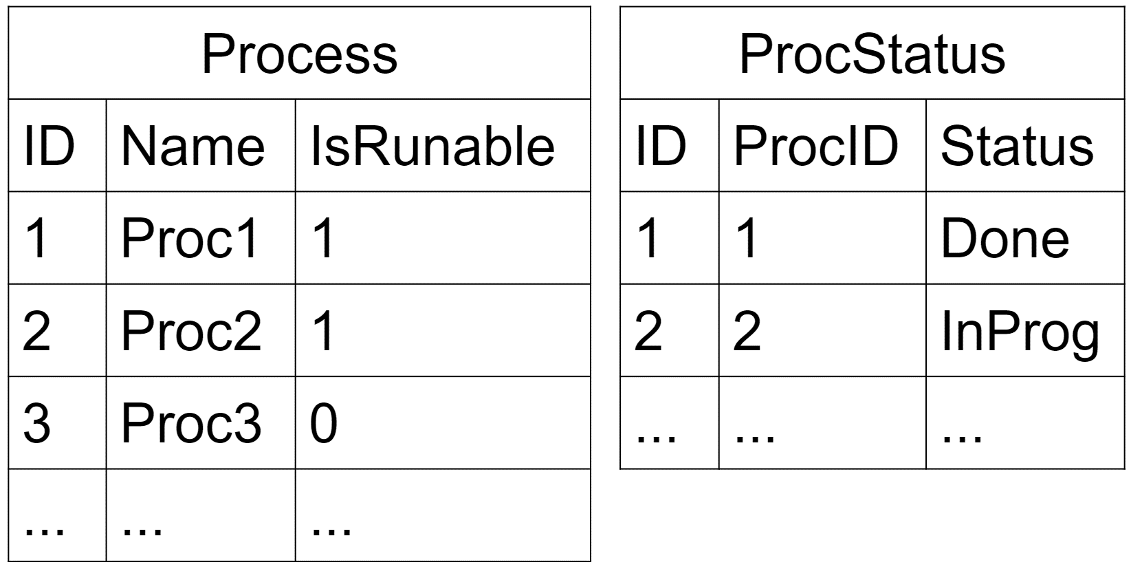 Тестируем SQL Server код с tSQLt - 11