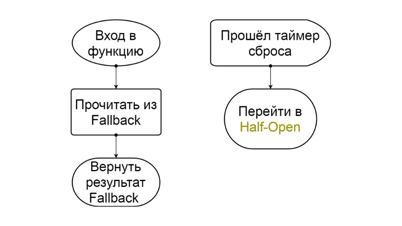 Fallback value. Fallback перевод.