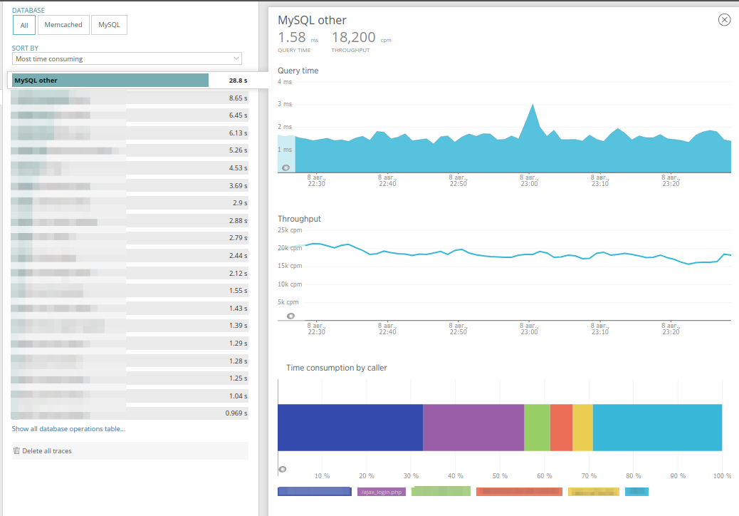 Не New Relic’ом одним: взгляд на Datadog и Atatus - 12